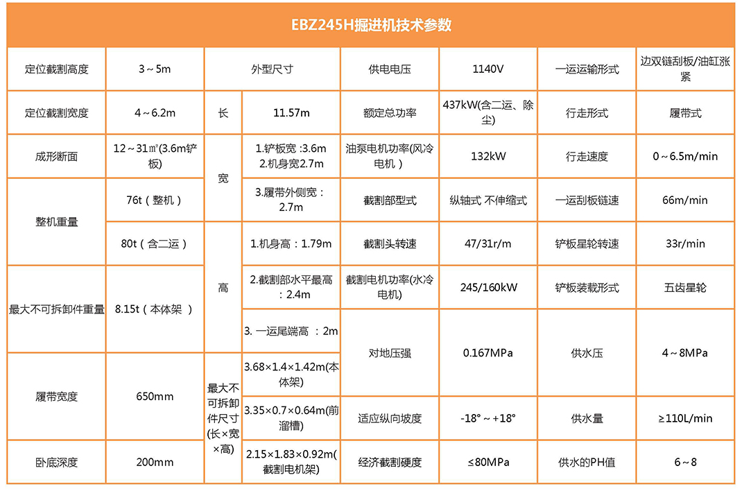 EBZ245H硬岩掘进机参数表 EBZ245H硬岩掘进机参数表