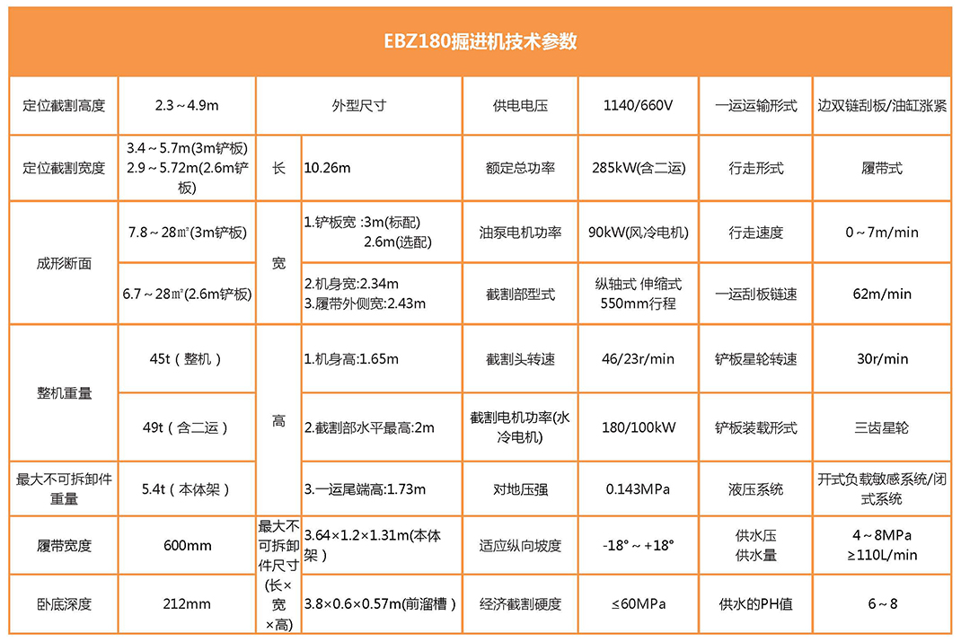 EBZ180掘进机参数表